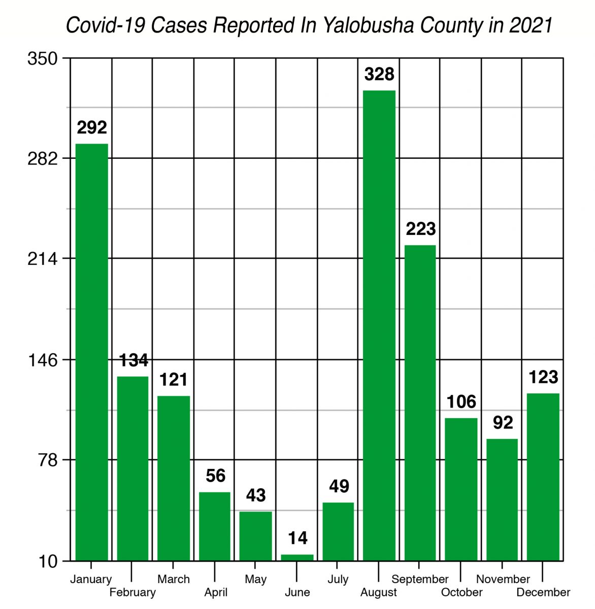 Covid Cases Creep Up The North Mississippi Herald