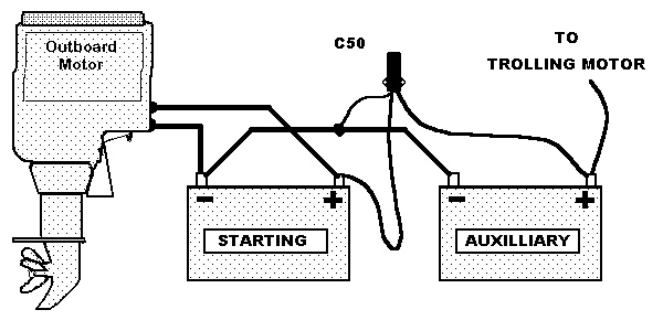 Dual Use vs. Starting Battery