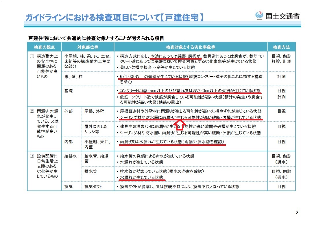 既存住宅売買瑕疵保険の検査について
