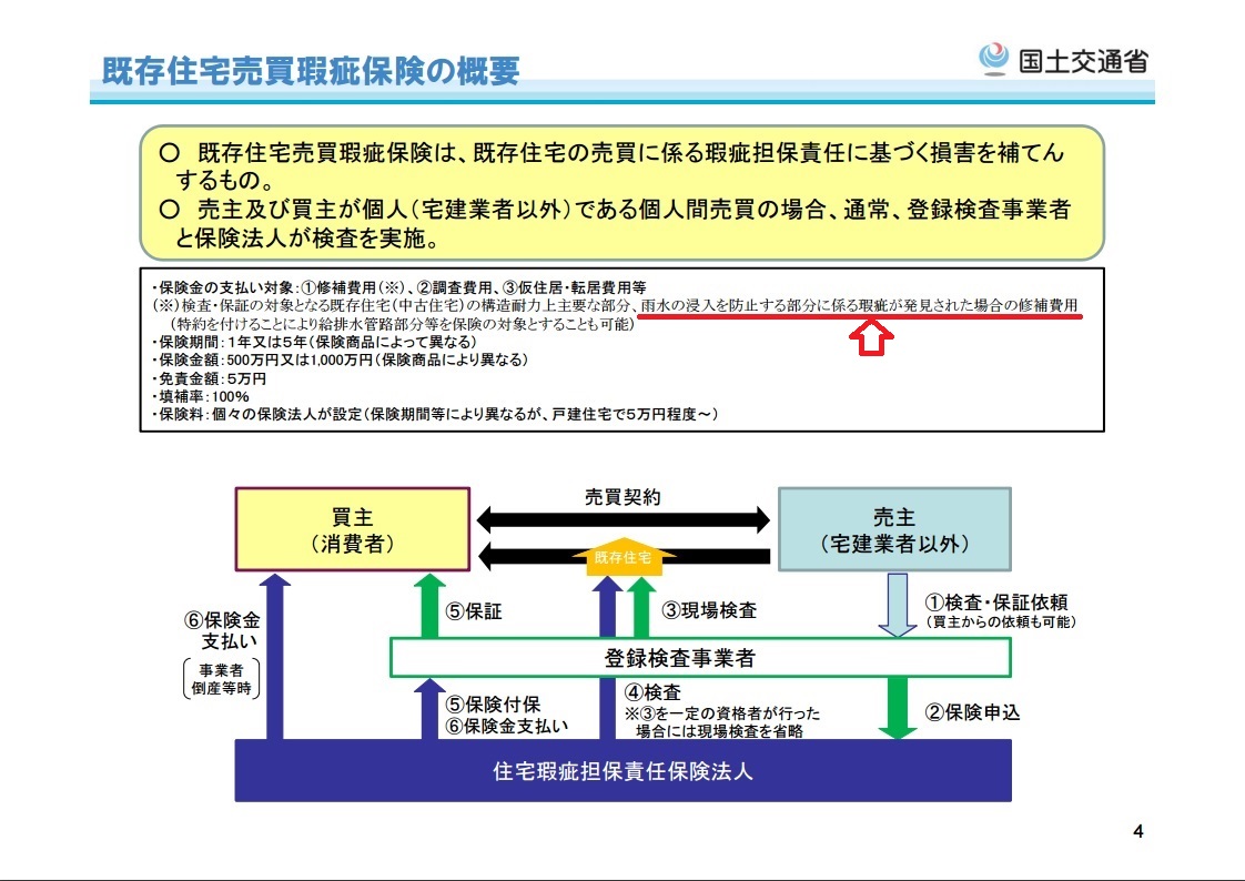 既存住宅売買瑕疵保険の検査について