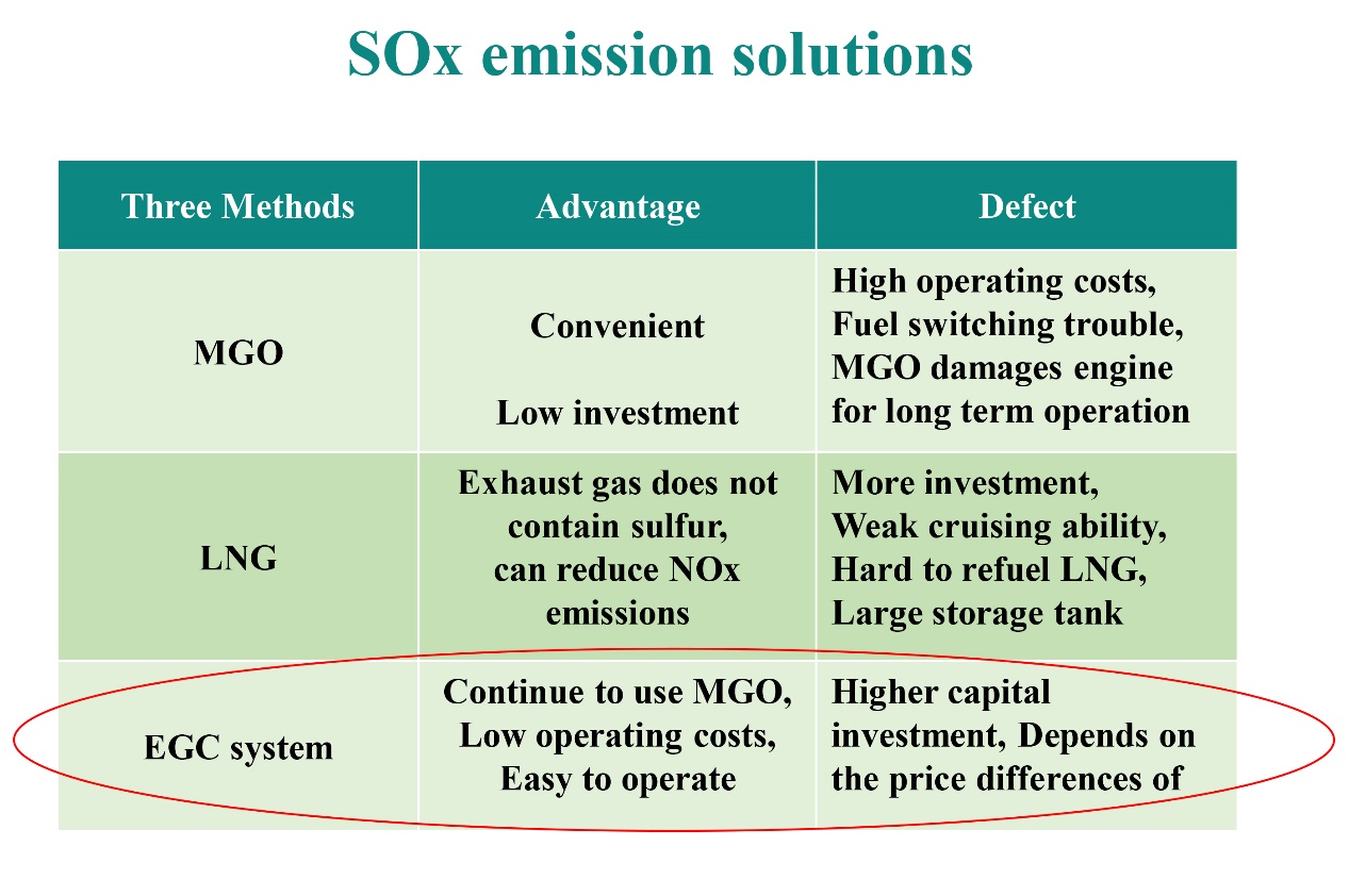 Exhaust Gas Clean System Yanger (Shanghai) Marine Technology Co., Ltd.