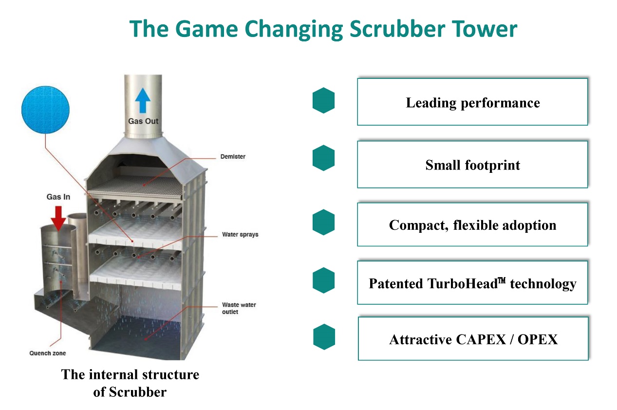 Exhaust Gas Clean System Yanger (Shanghai) Marine Technology Co., Ltd.