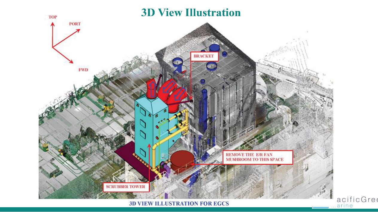 Exhaust Gas Clean System Yanger (Shanghai) Marine Technology Co., Ltd.