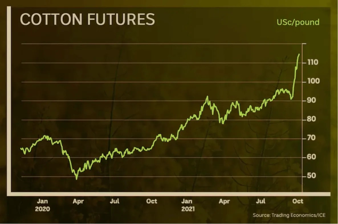 Clothing Production And Fashion Trend Infomation Yaroad's Blog