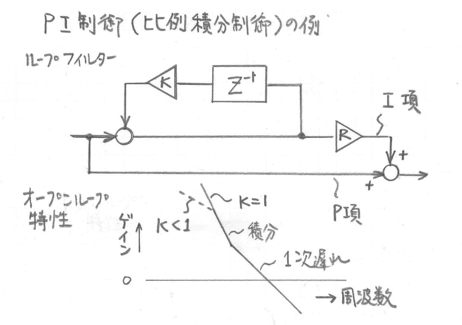 デジタルサーボの基礎－デジタルサーボ：安田電子設計事務所／大阪／