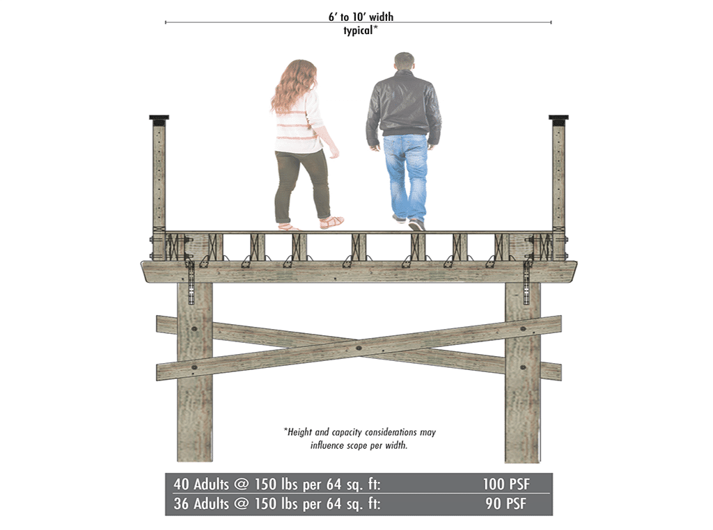 Timber Bridge Load Capacity & Uses York Bridge Concepts