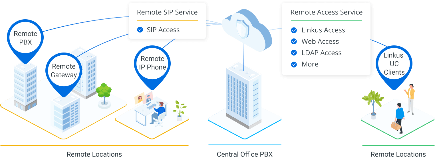 Remote Access Solution PSeries PBX System Yeastar