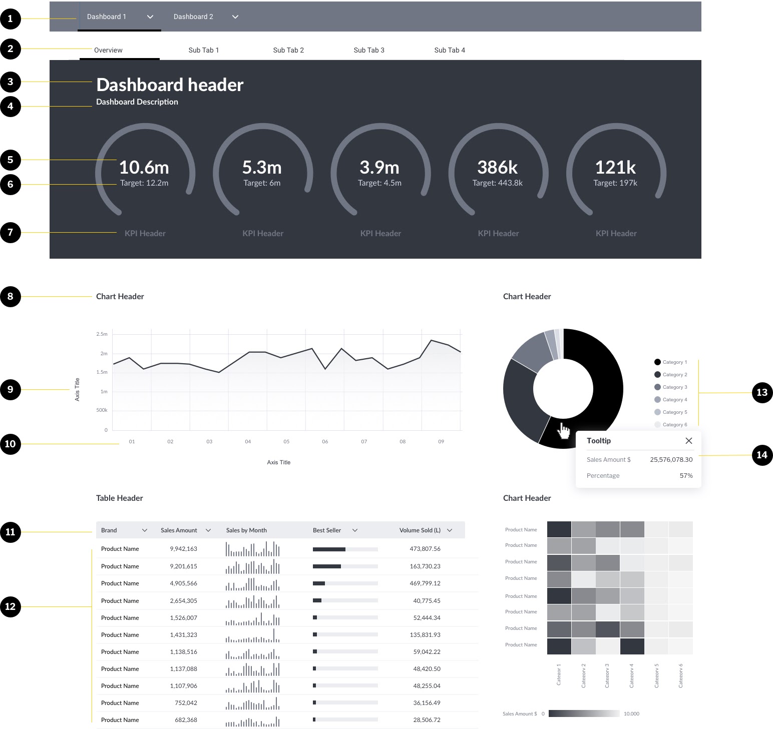 Yellowfin BI Language, Fonts and Typography