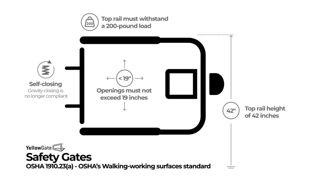 Navigating OSHA's New WalkingWorking Surfaces Standard with YellowGate