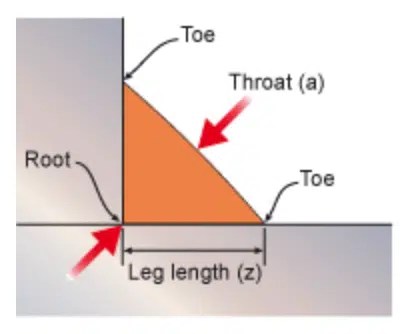 Structural Welds Faq How Do You Determine Weld Size Yenem Engineering Services