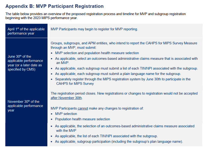 Quality Measures Requirements: Traditional MIPS Requirements.
