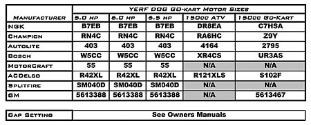 Yerf-Dog Go-Kart Service Tips