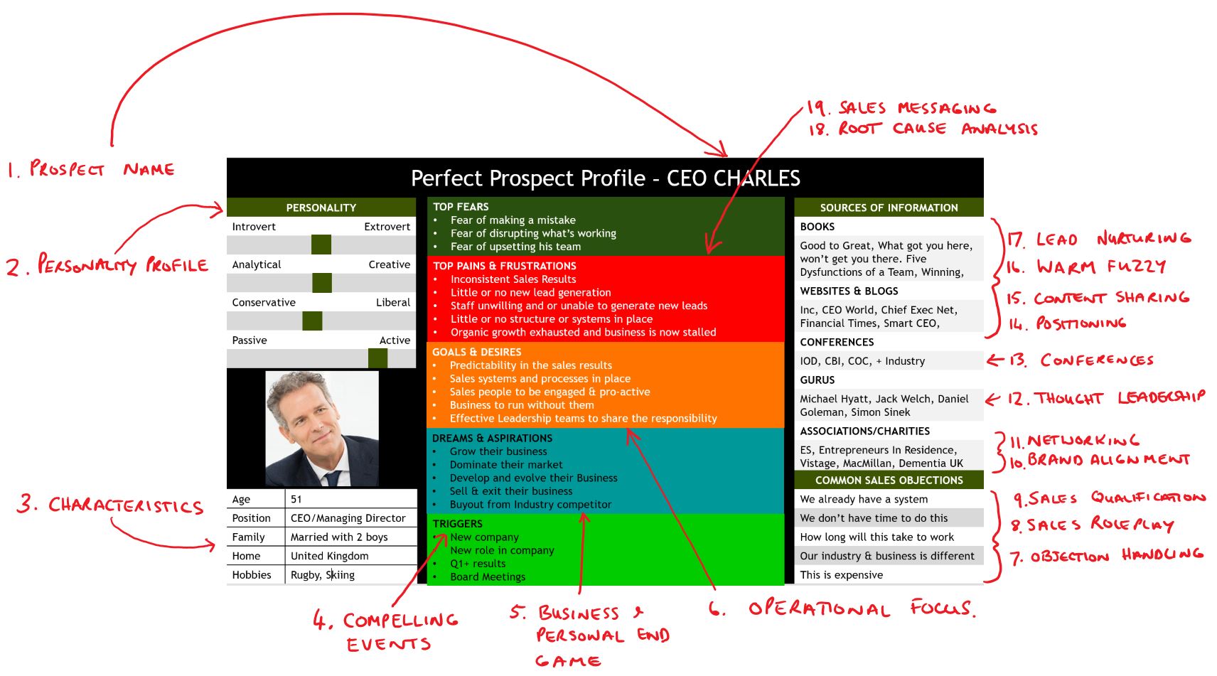How to Build a Sales Prospect List Yesware
