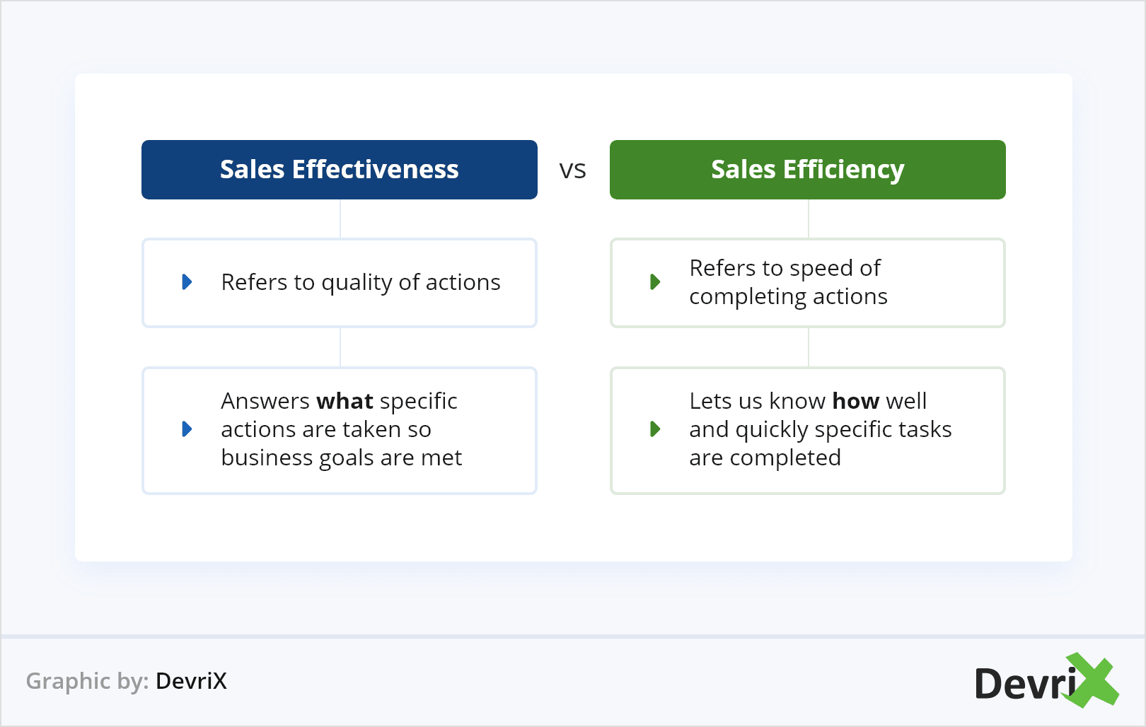How to Measure and Improve Your Sales Effectiveness Yesware