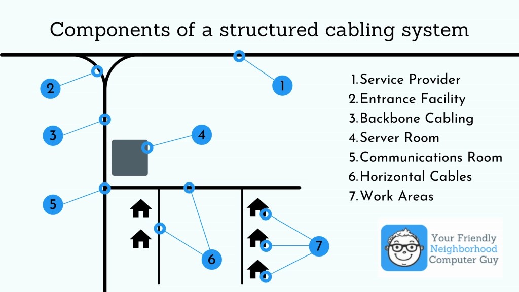 What is Structured Cabling? And How Does it Impact Your Business
