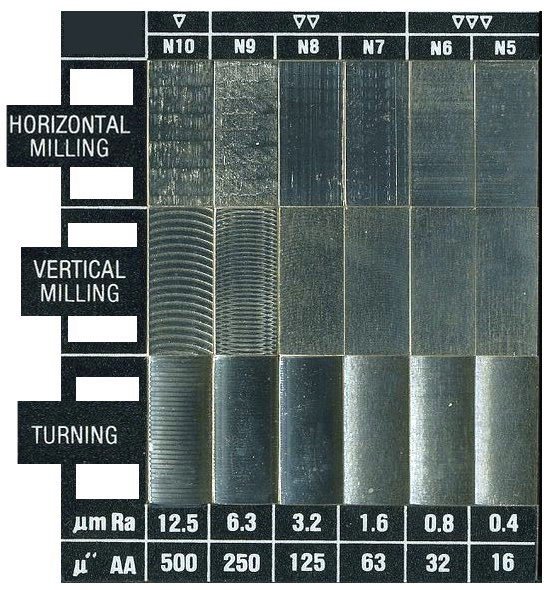 Bearbeitungsoberflächengütediagramm, Vergleicher, Methode, Grad, Ra, Rz