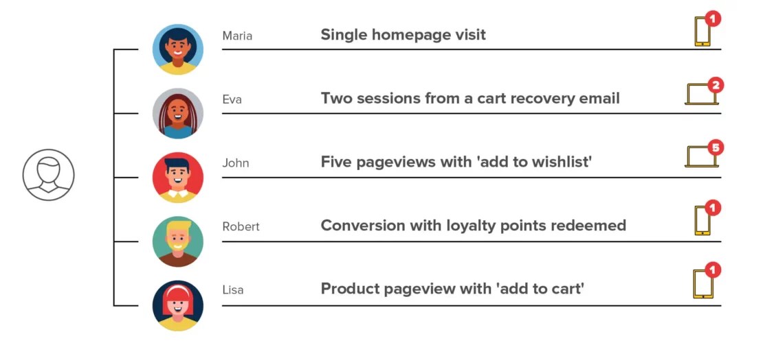Behavioral Segmentation The 4 Types & Examples Yieldify
