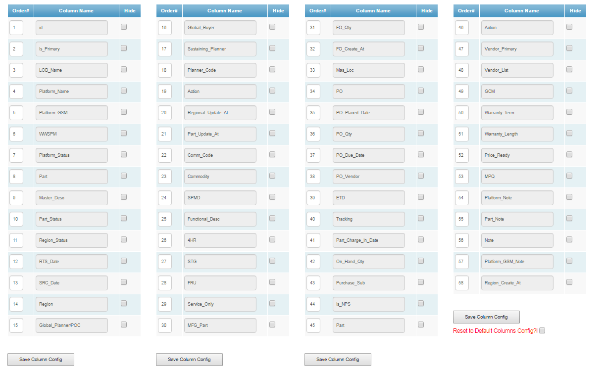 yii2googlechart Extensions Yii PHP Framework