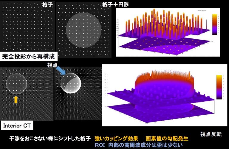 数理海 U.S.O. Enterprise 号 後悔日誌