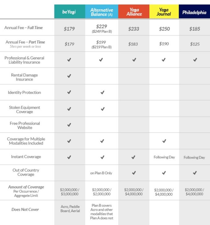 yogainsurancechartupdate YogiApproved™