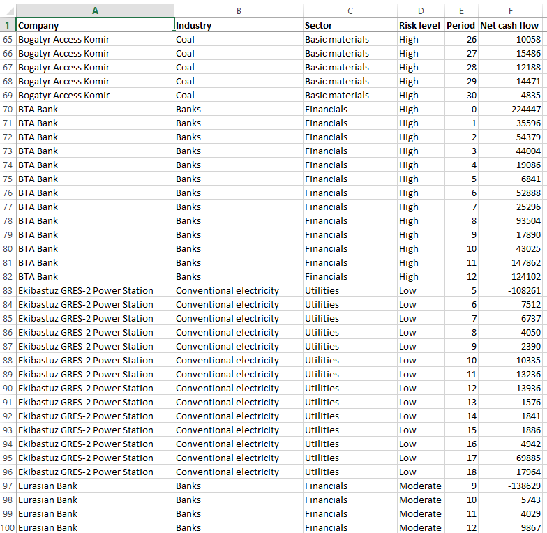 Calculate NPV, XNPV, IRR, MIRR, and XIRR like a boss Yohz Software