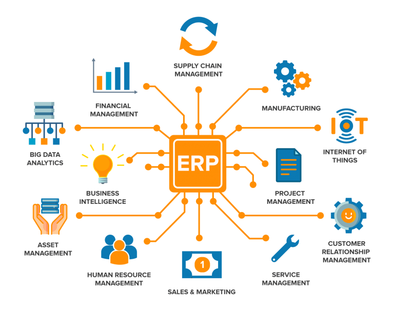 Yonyou Singapore Benefits of an ERP Solution for Your Growing Business