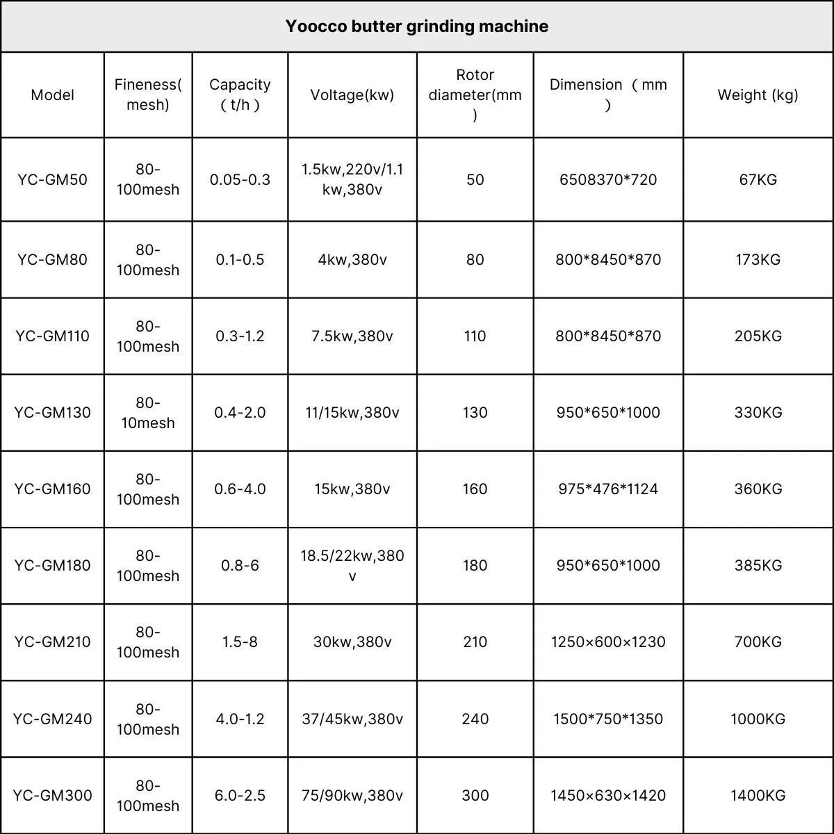 Commercial peanut butter grinding machine on sale YOOCCO