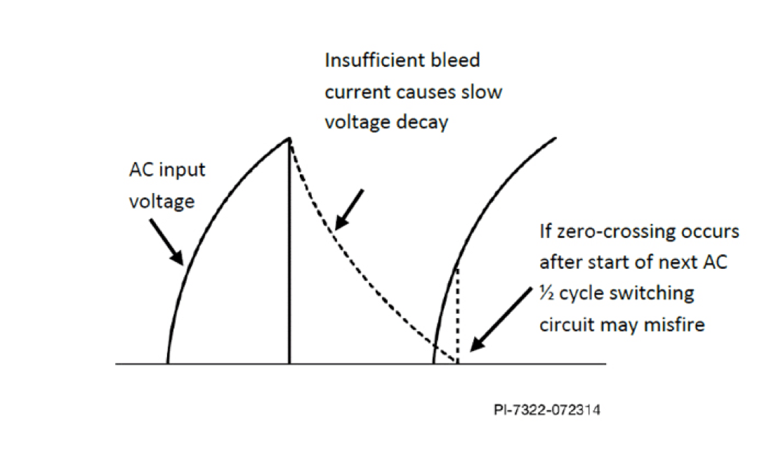 Technology LED Dimmer