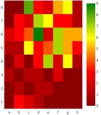YottaBase - Free Chess Games of Maria Rico Agredano