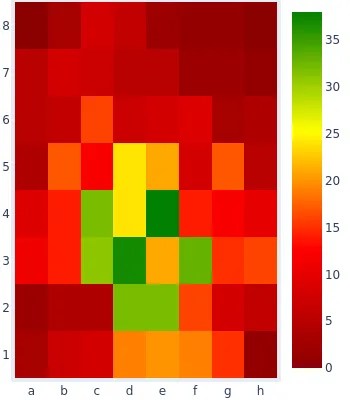 YottaBase - Free Chess Games of Maria Rico Agredano