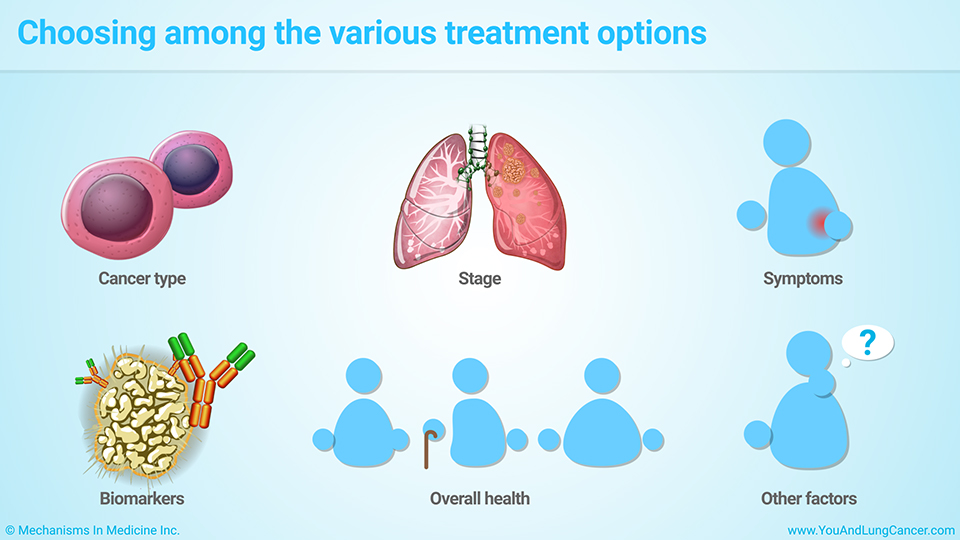 Slide Show Treatment and Management of NonSmall Cell Lung Cancer (NSCLC)