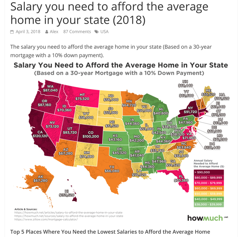 Real Estate Facts, Figures and Fun!