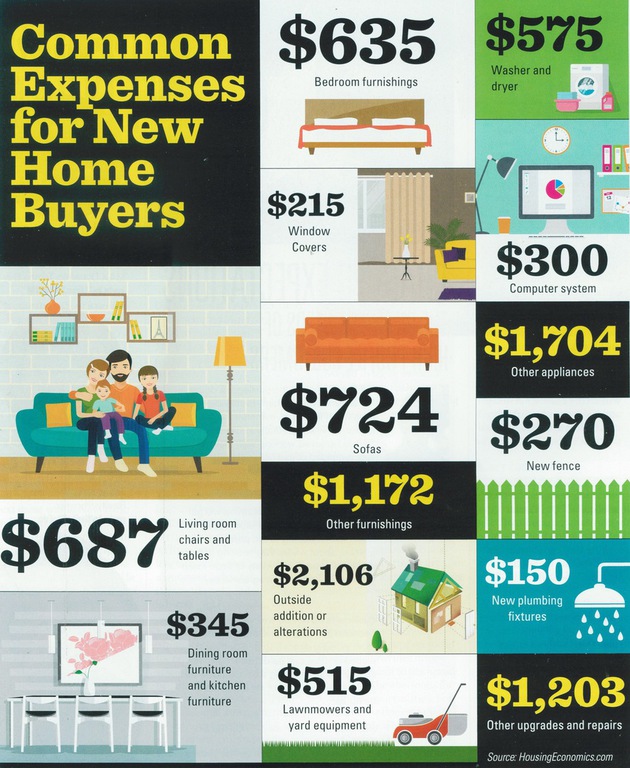 Real Estate Facts, Figures and Fun!