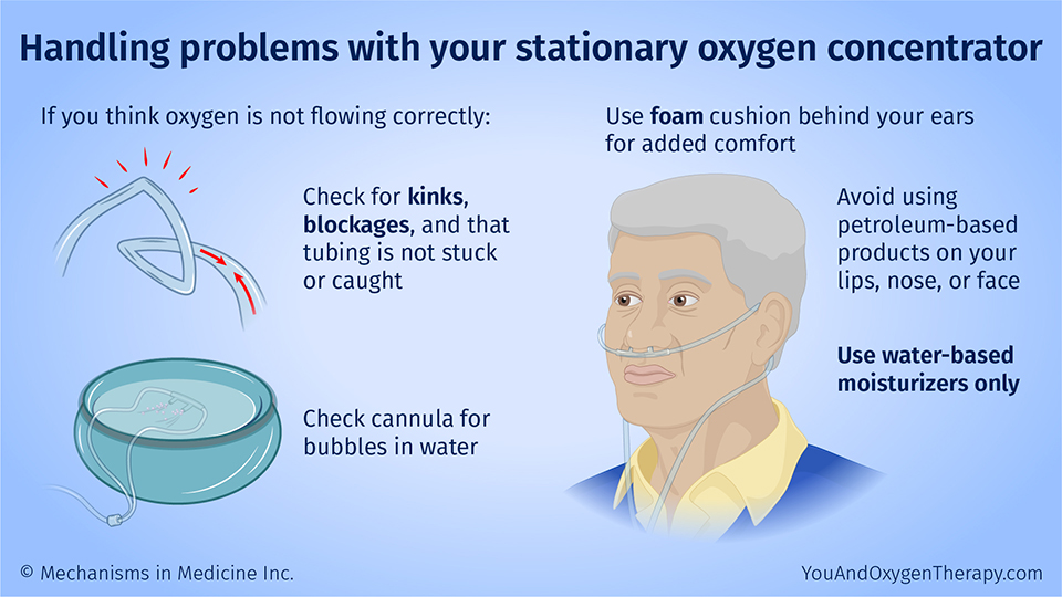 Slide Show Using Your Stationary Oxygen Concentrator