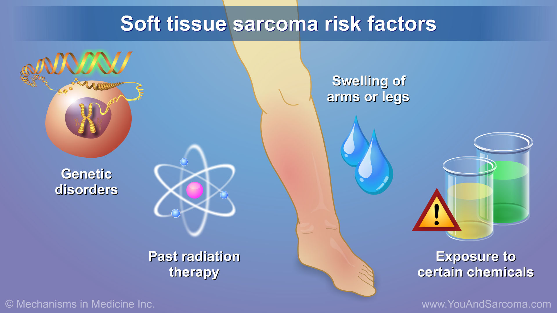 Diagnosing and Treating Soft Tissue