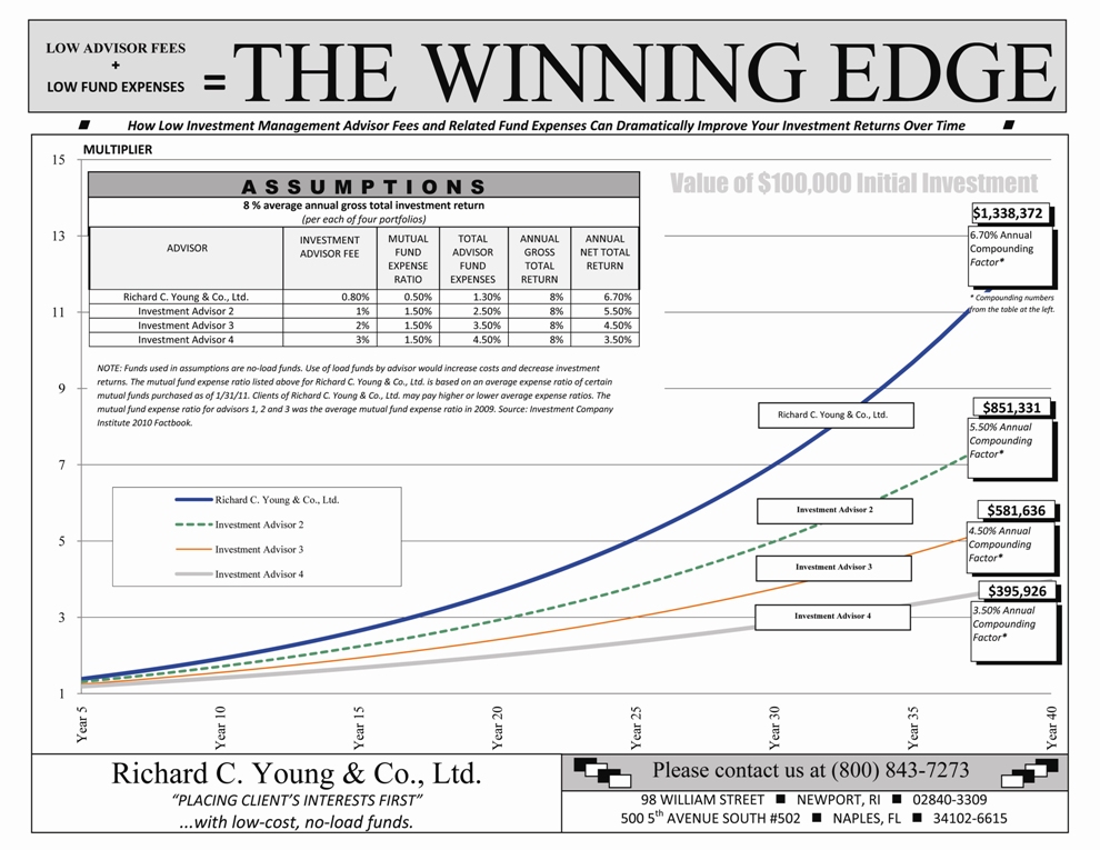 AnnuityF Vanguard Balanced Annuity