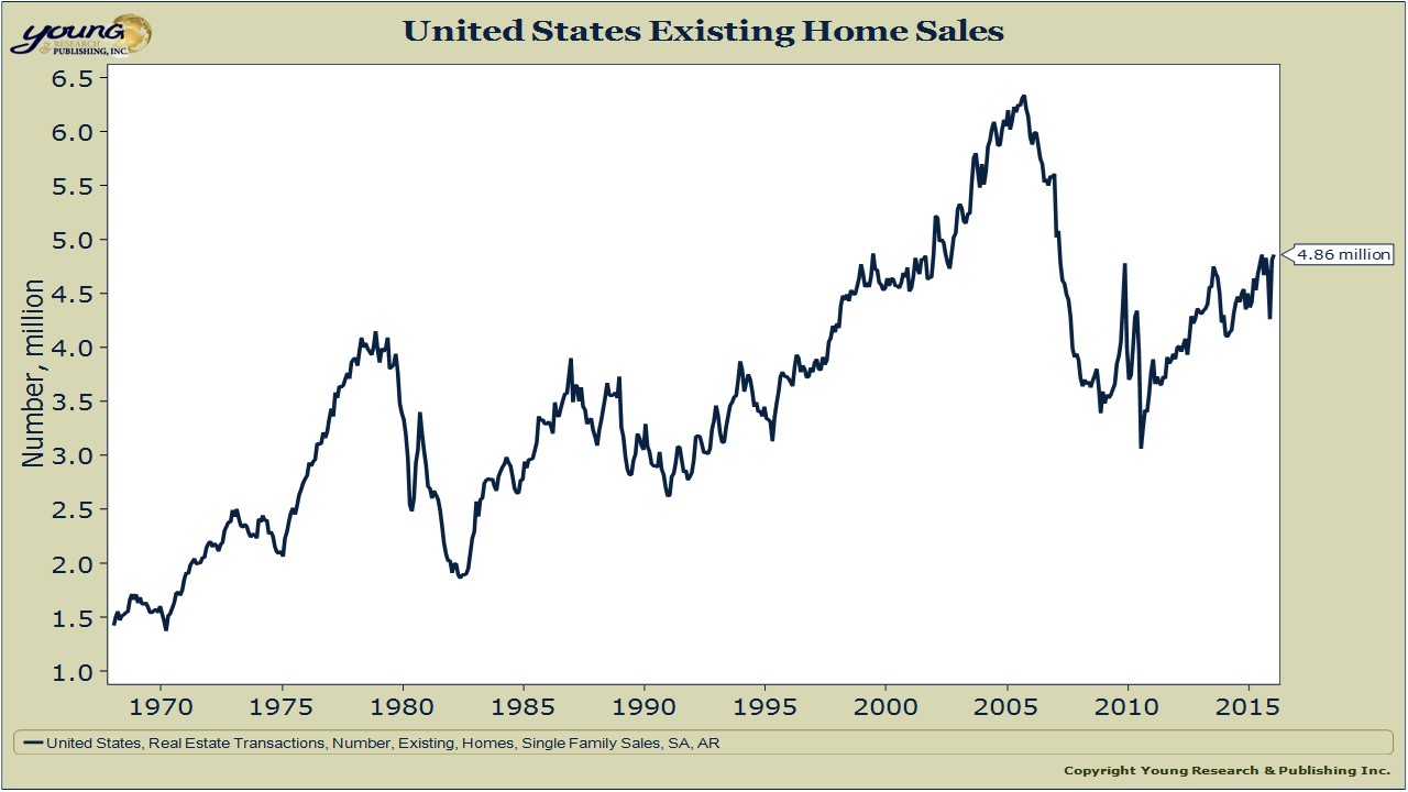 Vanguard GNMA Outlook 2016