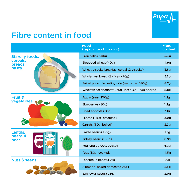 Fibre Facts What is it, and why should we care? Your Back Yard CIC