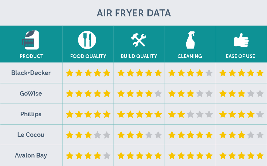 The Best Air Fryer of 2020 Your Best Digs