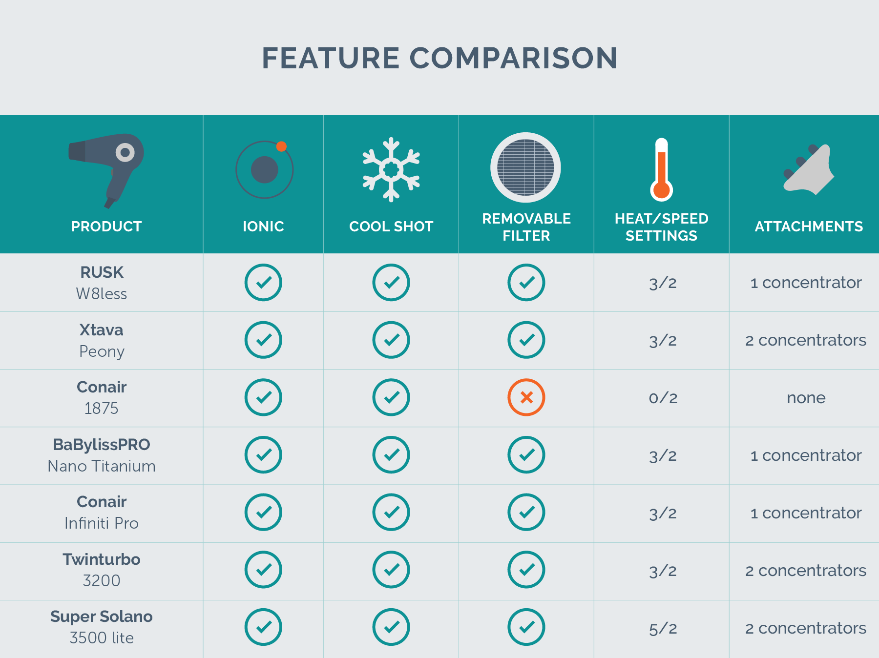 The Best Hair Dryer of 2020 Your Best Digs