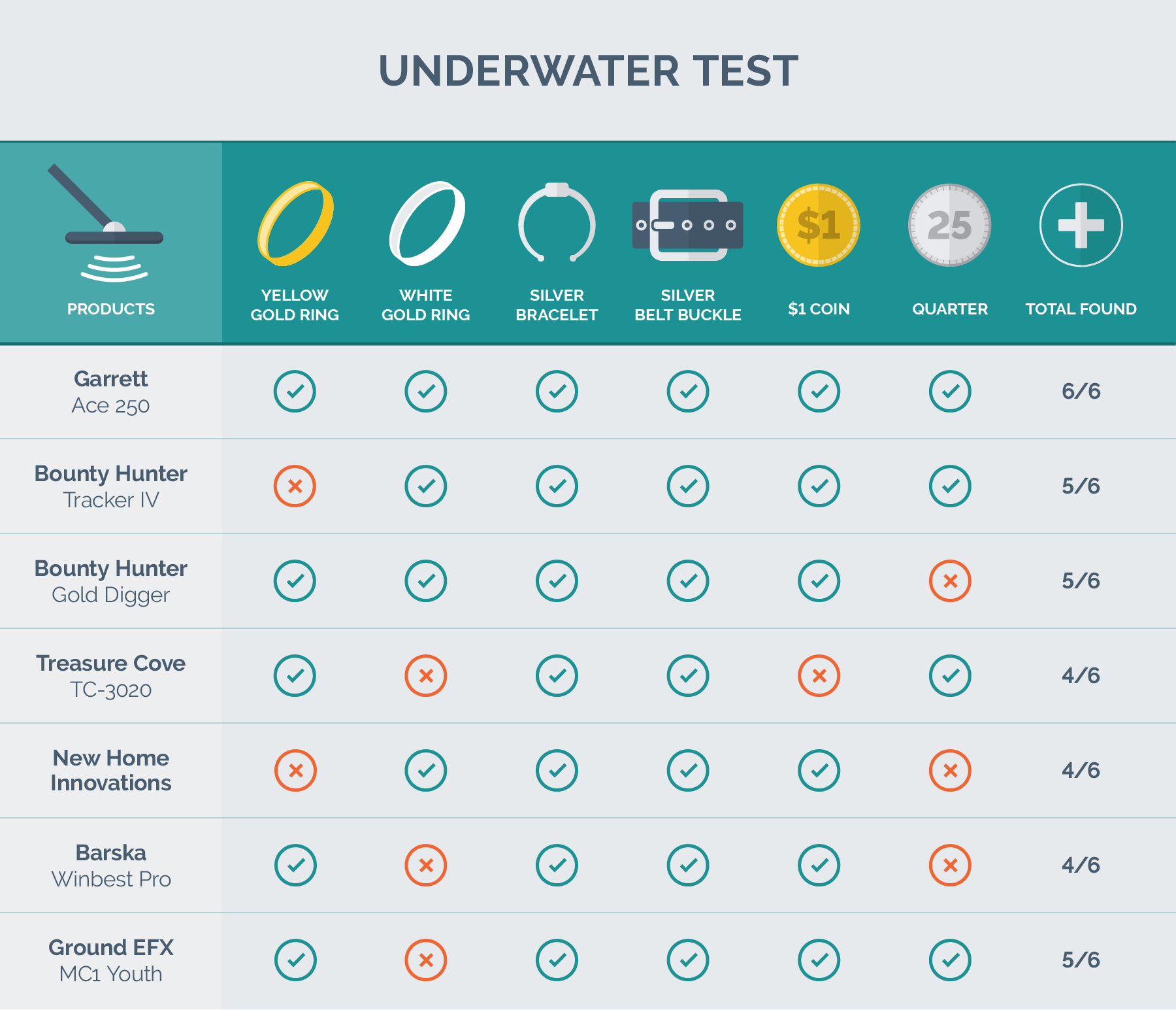Metal Detector Comparison Chart A Visual Reference of Charts Chart