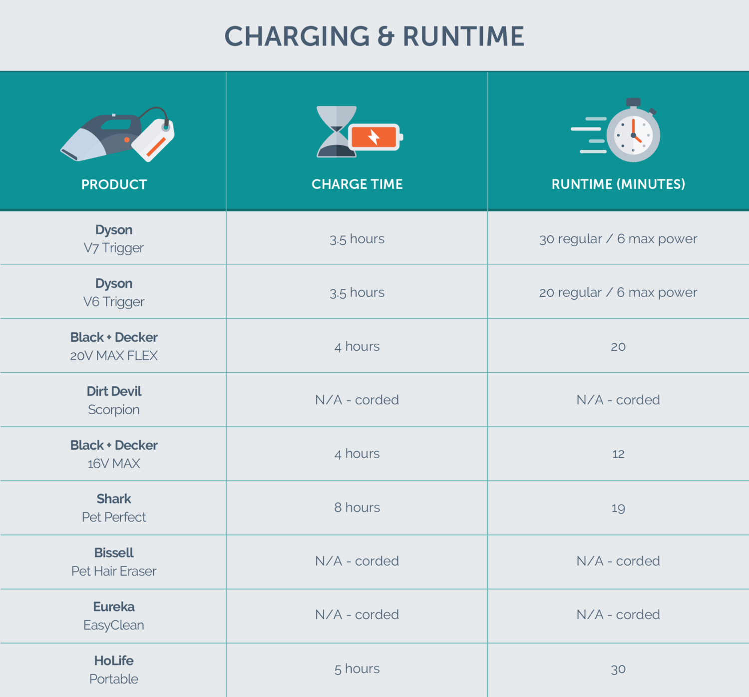 The Best Handheld Vacuum of 2020 Your Best Digs