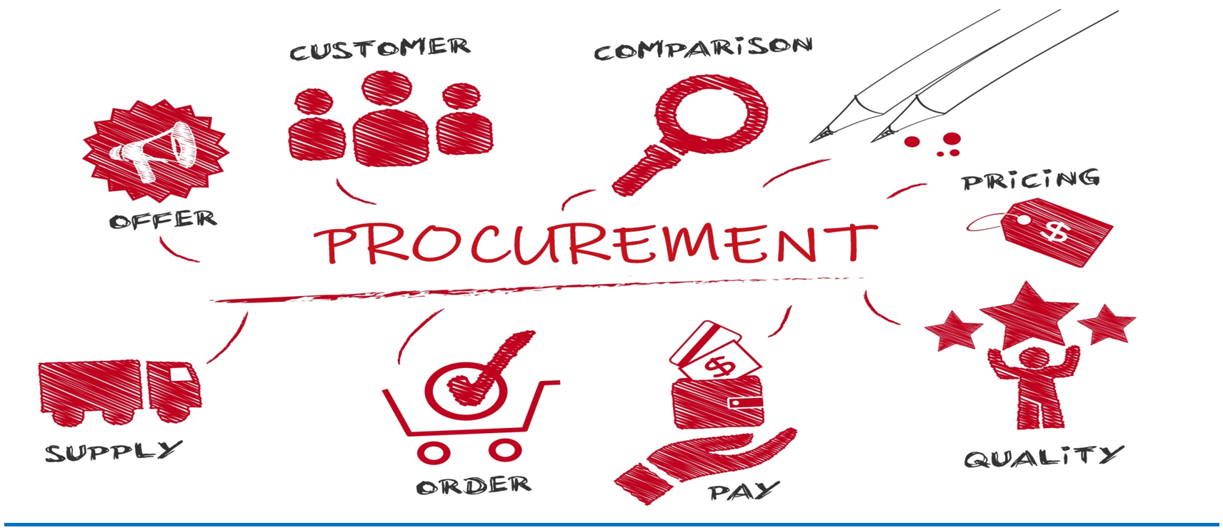 Your Best Solution, LLC Procurement Consulting