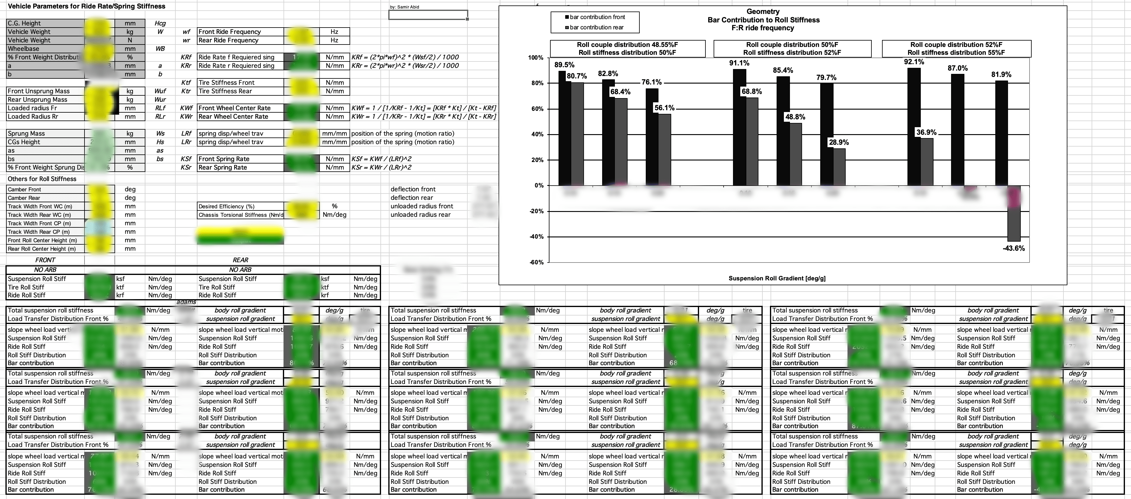 Suspension Setup Spreadsheet blurred. Your Data Driven