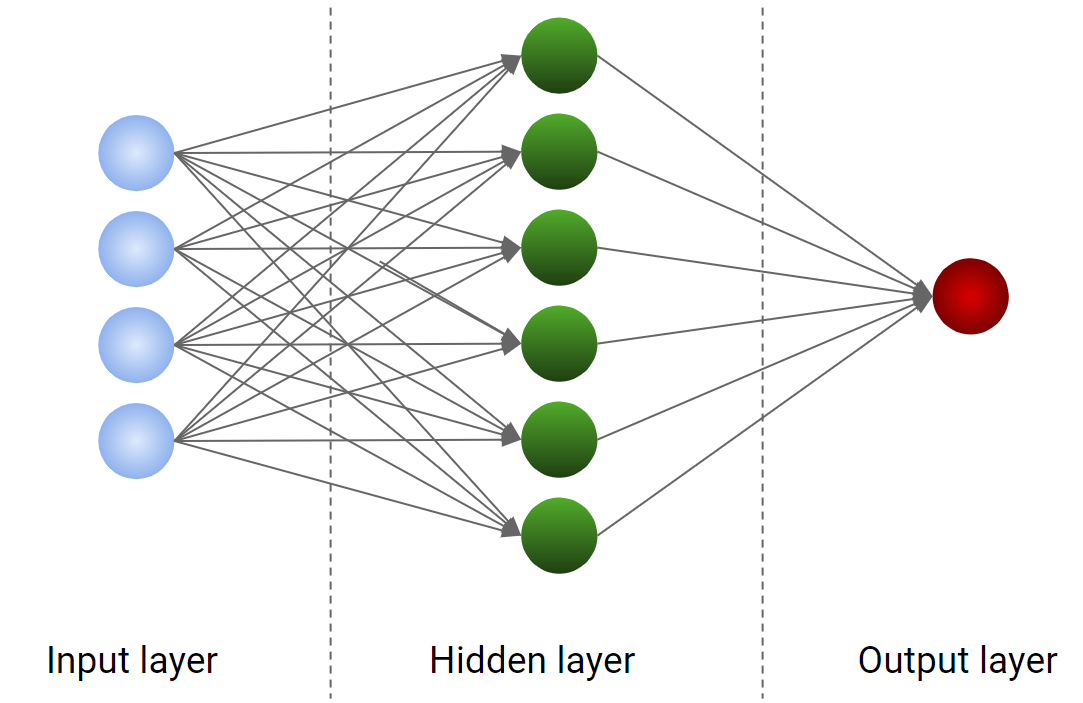 How many neurons for a neural network? Your Data Teacher