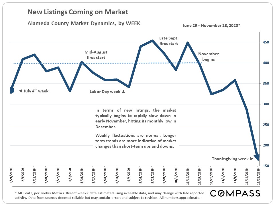 East Bay Real Estate Report December 2020 The Er Group Your East