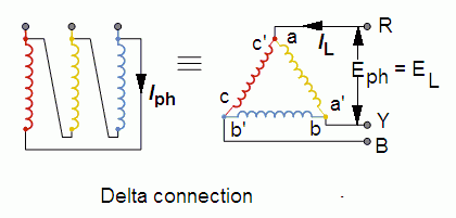 Delta Connection - Your Electrical Guide