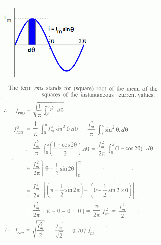 RMS Value of AC Derivation your electrical guide