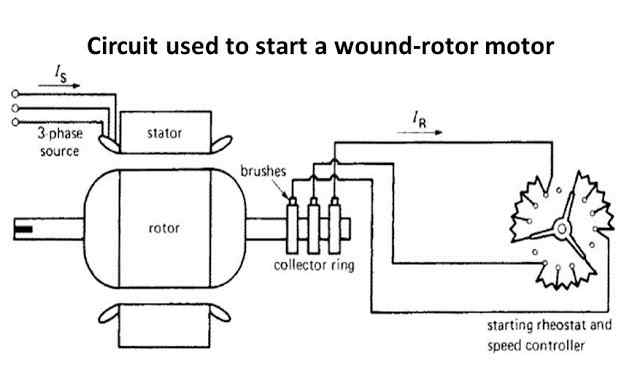 Circuit Diagram Of Wound Rotor Induction Motor