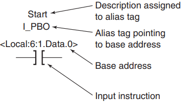 Input Output Section of PLC - Your Electrical Guide